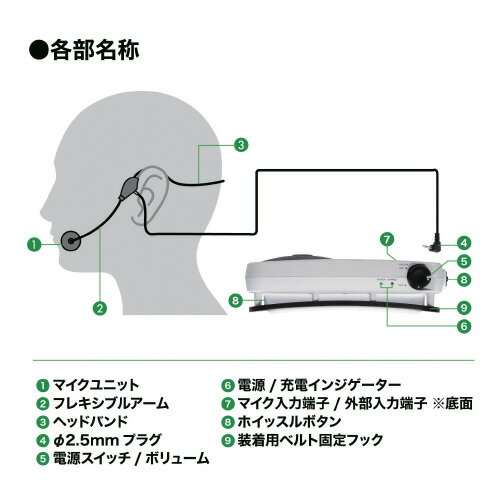 ハンズフリー拡声器 ATP-SP404 【オーディオテクニカ】