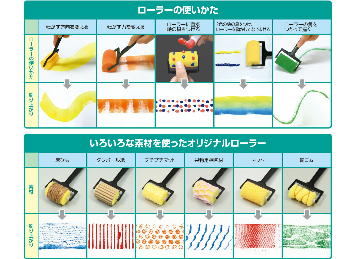 ATスポンジローラー練り板セット【アーテック】