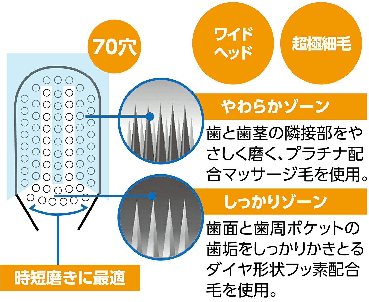 【ゆうパケット対応可】 デンタルプロブラックダイヤ超極細毛ワイド(やわらかめ）