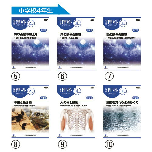 小学校理科6年　体のつくりとはたらき（2）　〜呼吸のはたらきと肺のしくみ〜　COB...