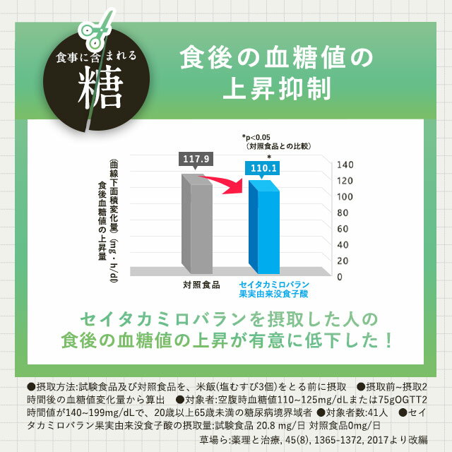 サプリ サプリメント 食後の脂肪や糖が気になる方へ機能性表示食品カロリレス ダイエット カロリレス 約12ヶ月分 食後の脂肪 機能性表示食品 健康食品 サプリメント Jd Jh サプリ専門店 健康食品 食後の糖 1年分 オーガランド 食後の糖 オーガランド 送料無料 サプリ サプリメント 食後の脂肪や糖が気になる方へ機能性表示食品カロリレス ダイエット カロリレス 約12ヶ月分 食後の脂肪 機能性表示食品 健康食品 サプリメント Jd Jh サプリ専門店 健康食品 食後の糖 1年分 オーガランド 食後の糖 オーガランド 送料無料