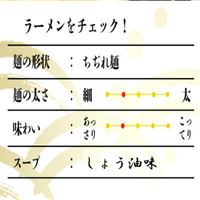 小笠原製麺所 6食入★送料無料★三陸宮古ちゃーしゅー麺 お歳暮 御歳暮 あっさり 醤油味 昔懐かし 昭和 メンマ 中華そば らーめん 三陸 宮古 かんたん調理 ギフト 家ラーメン 自家製 チャーシュー ストレートスープ 具材付 おみやげ 岩手 煮干し出汁 画像3