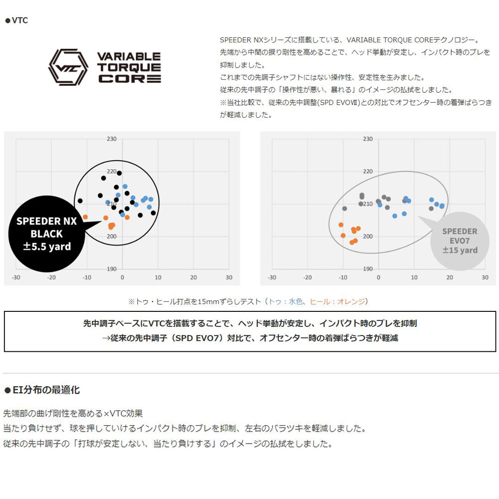 FW用 フジクラ スピーダー NX ブラック キャロウェイ フェアウェイウッド用 2019年モデル以降 スリーブ付シャフト カスタムシャフト SPEEDER NX BLACK 2