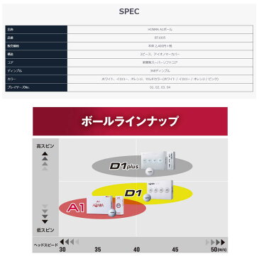 本間ゴルフ A1 ボール 1ダース ゴルフボール HONMA GOLF