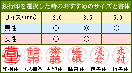 はんこ 印鑑 銀行印 実印 個人 本柘 ツゲ15mm 鹿児島産 特上 3