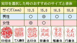 はんこ 印鑑 銀行印 実印 個人 本柘 ツゲ15mm 鹿児島産 特上 2