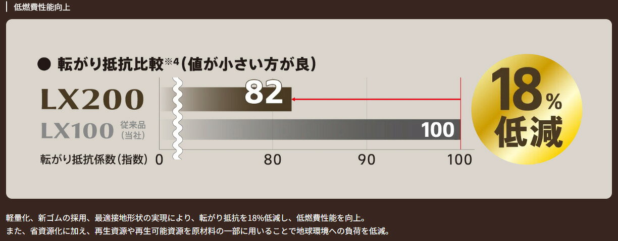 225/65R17 102H 1本 ブリヂストン ALENZA LX200 夏タイヤ 225/65-17 0