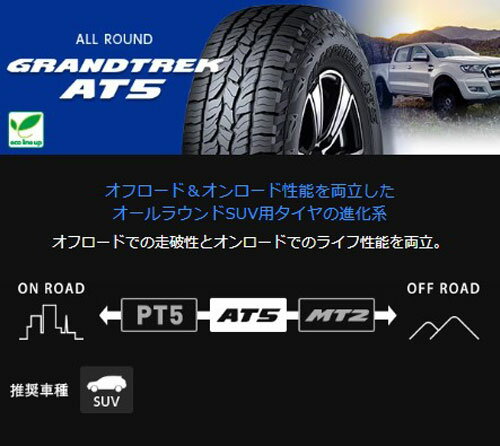 215/75R15 100/97Q 4本セット ダンロップ GRANDTREK AT3 グラントレック 夏タイヤ 215/75-15 DUNLOP 2