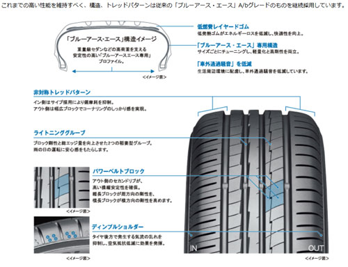 215/40R17 87W XL 1本 ヨコハマタイヤ BluEarth A AE50 夏タイヤ 215/40-17 0