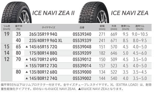 145/65R15 72Q 1本 グッドイヤー アイスナビ ゼアICE NAVI ZEA スタッドレス 145/65-15 GOODYEAR 2