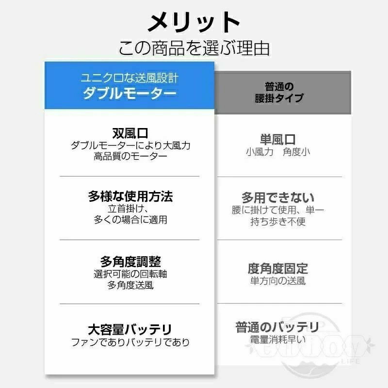 首掛クーラー 双風口 強力 冷風機 8000mAh大容量 3段階風量調節 角度調節 dcモーター 超強風 静音 小型 扇風機 上下角度調整 熱中症対策 暑さ対策