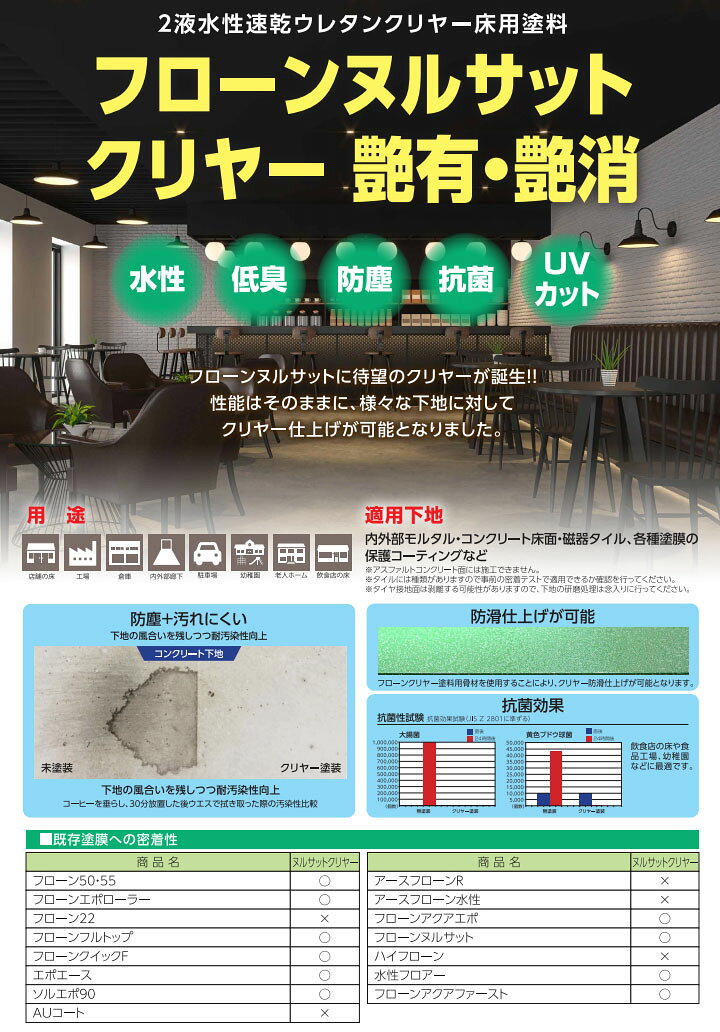 フローンヌルサットクリヤー 各容量(3.5kg...の紹介画像3