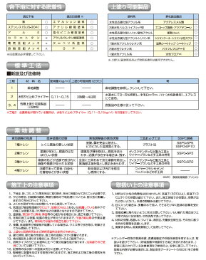 水性サビ止めプライマー 3kg 約25平米/1回塗り