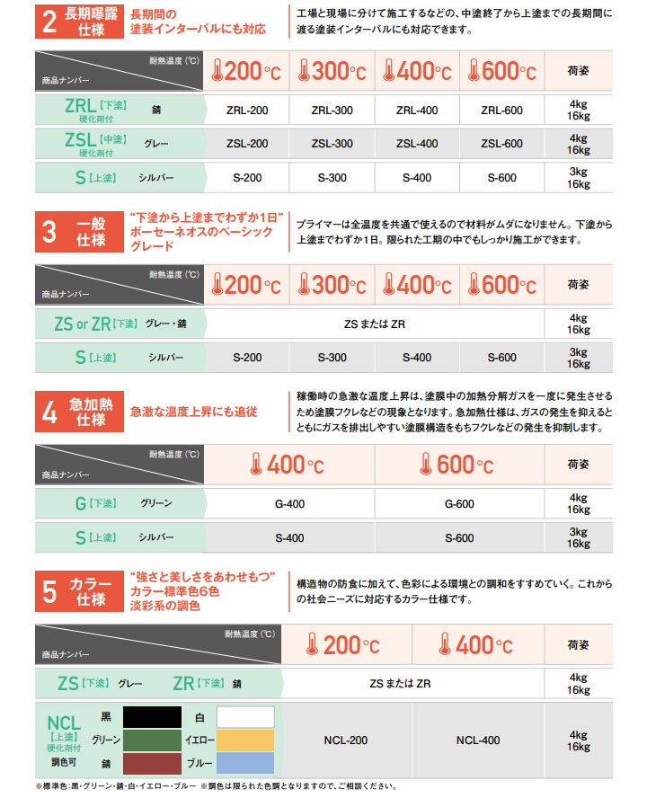 オキツモ　ボーセーNeos(ネオス)　一般仕様　上塗りS-600　シルバー　ツヤ消　3kg(耐熱温度600℃)　耐熱塗料/600℃/耐食性/熱酸化防止/室内加熱機器/設備外面/プラント外面/焼却炉外面 3