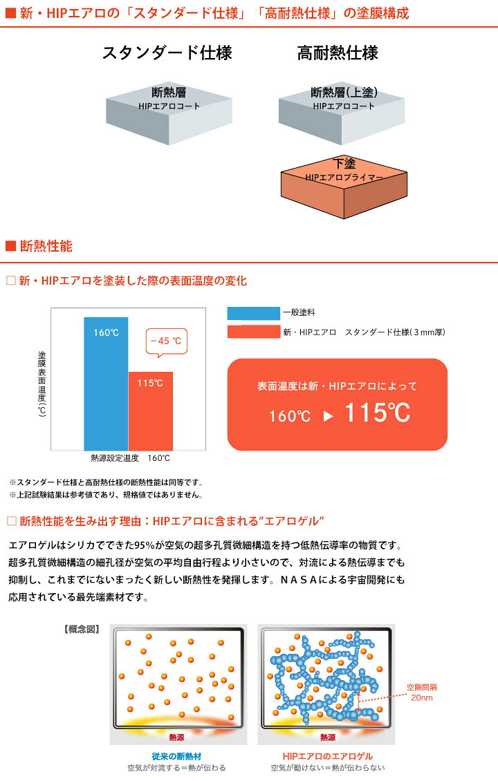 オキツモ　新HIPエアロ　HP-220T　高耐熱　HIPエアロコート　グレー　8kg　エアロ...