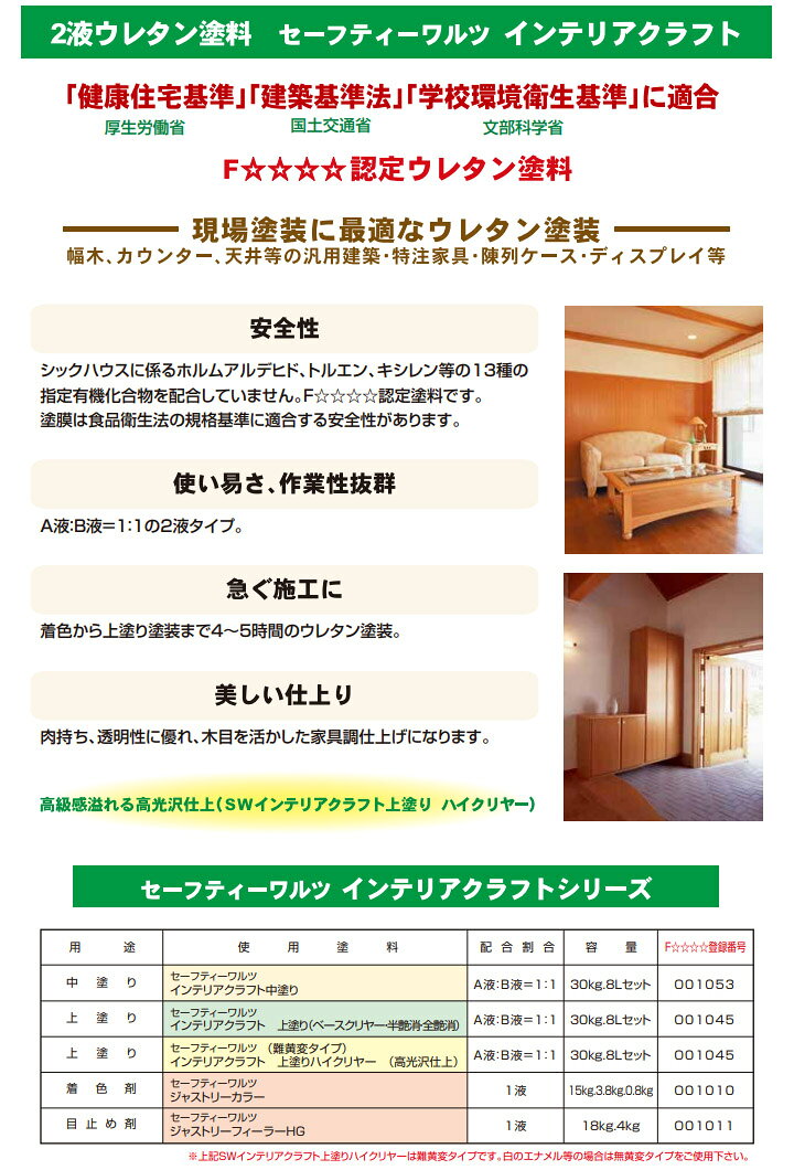 SW　インテリアクラフト上塗ハイクリヤー　艶有　8Lセット(A液:4L B液:4L)　セーフ...
