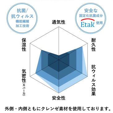 マスク クレンゼ イータック 抗菌 抗ウィルス 抗菌マスク CLEANSE Etac クラボウ 二重あわせ 日本製 洗える W ツイル クレンゼマスク 男女兼用 大きめ 小さめ 繰り返し使える ホワイト 白 ベージュ 【メール便可/D】