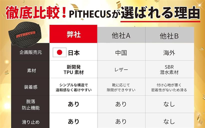 500人の現役ライダーが選んだ。新型改良 シフトガード バイク プロテクター バイク...