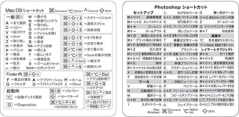 ムイビエン Mac ショートカット ステッカー ＆ Photoshop ショートカットキー シール セット 便利アイテム 8x8cm 初心者から上級者まで対応 MacBook (ホワイト, Mac1枚 + Photoshop1枚)