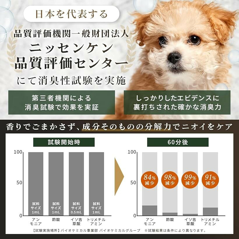 無香料 MICOAS LABO 犬用シャンプー 獣医師推薦 低刺激 15種植物エキス ペリセア ...