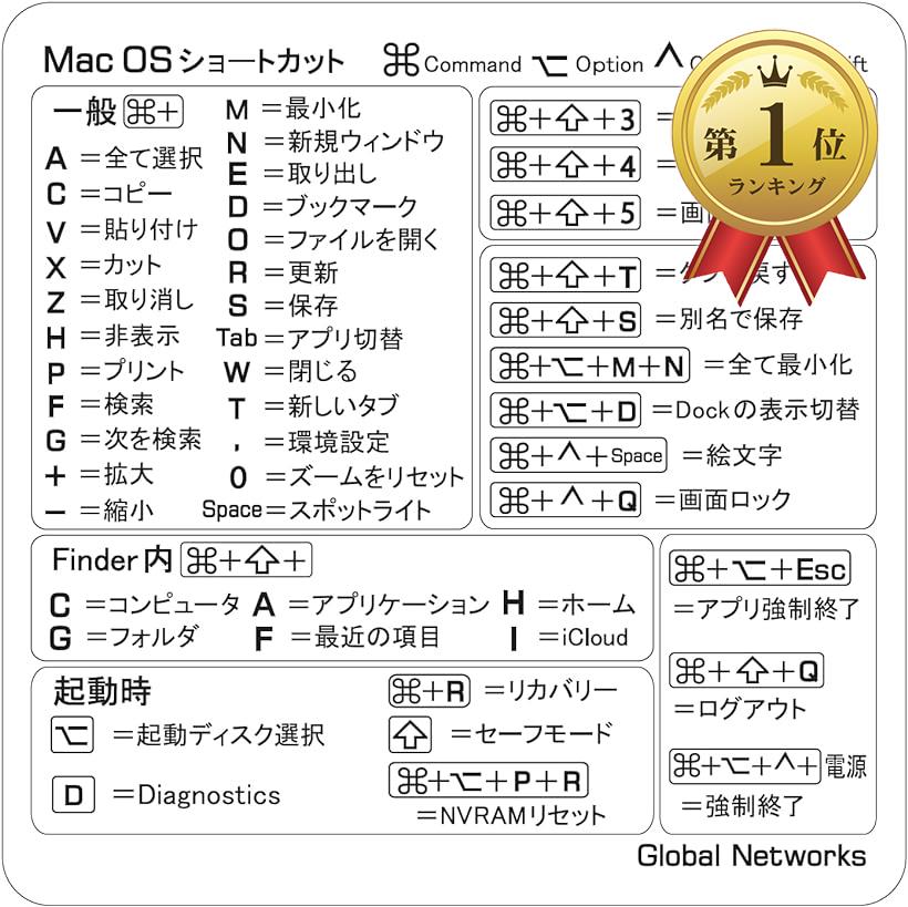 Mac OS キーボード用ショートカットステッカー 日本語