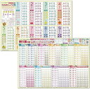 【楽天ランキング1位入賞】2枚セット 九九の表・割り算の表 目で見てわかって英語も覚えられる お風呂用ポスター 音声QRコード 大きい A2サイズ 小学生 学習 算数ポスター B-MATH-5+7