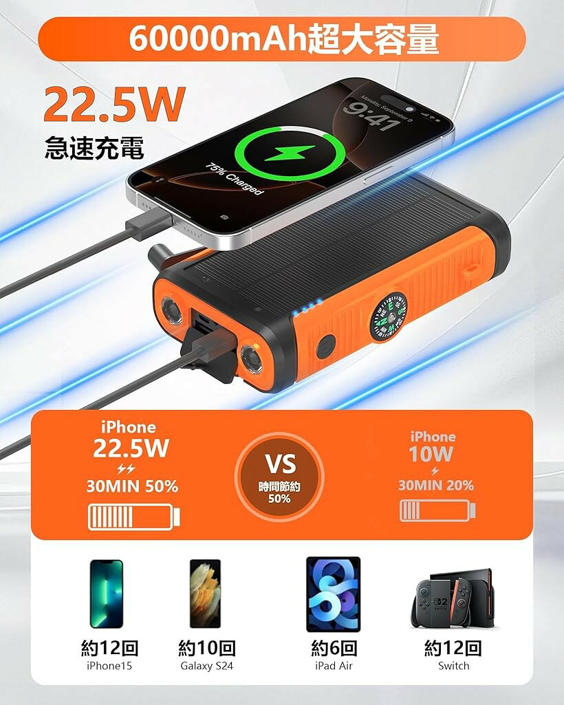 �����顼��Х���Хåƥ꡼ 60000mAh�����̡�22.5W/222Wh��6��Ʊ������ 5way���� ��󤷽��� �����顼���㡼���㡼 �����顼���Ŵ� 4�ݡ������ 3�ܥ����֥���¢ (���꡼��)