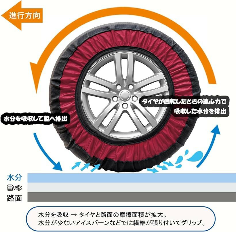 非金属 タイヤチェーン 軽自動車 スノーチェーン 簡単装着 チェーン規制対応 冬の雪对策 ジャッキアップ不要 (KE81)