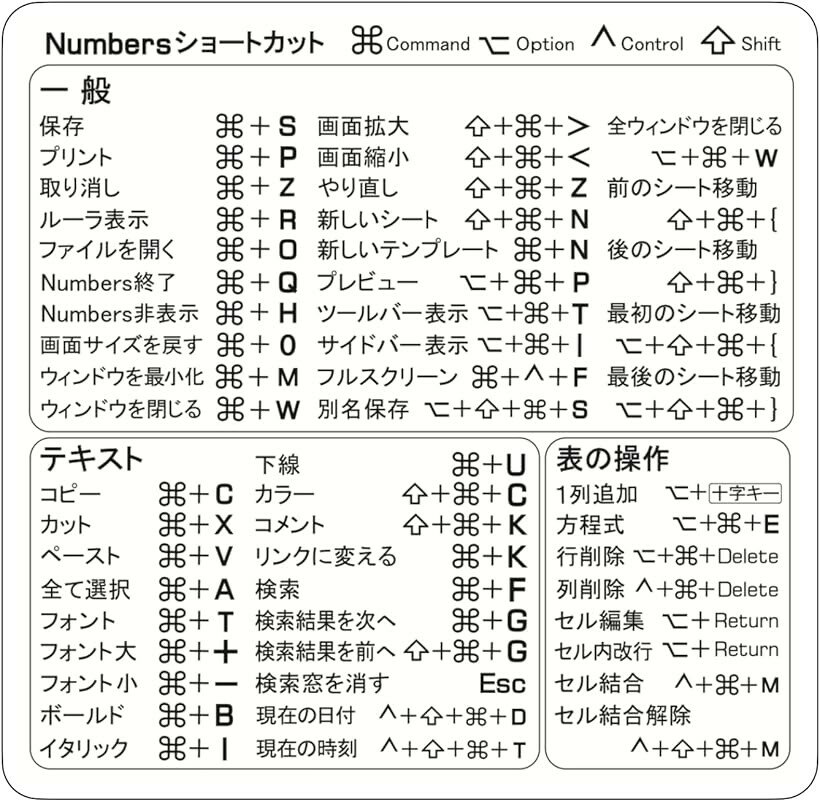 ムイビエン Numbers ショートカット ステッカー 8x8cm ホワイト 見やすい便利シール (ホワイト, Numbers1枚)