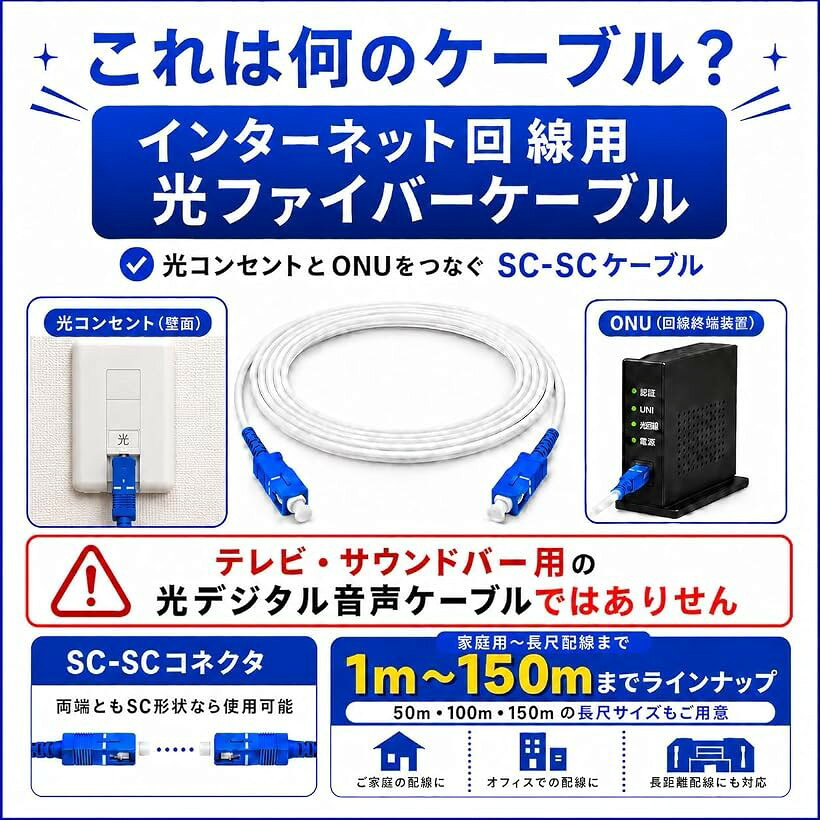 【楽天ランキング1位入賞】すべての光回線に対応光ファイバーケーブル 10秒で取付...