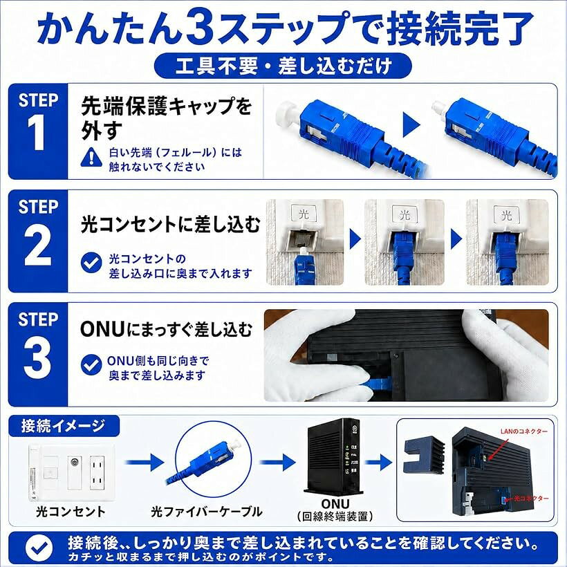 【楽天ランキング1位入賞】すべての光回線に対応光ファイバーケーブル 10秒で取付...