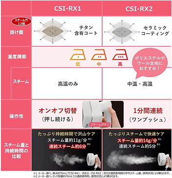 衣類スチーマー スチームアイロン 3段階温度調整機能 立ち上がり30秒 ワンプッシュ連続スチーム 持ちやすいオープンハンドル採用 ブラシ付き CSI-RX2 CSI-RX2 R(ルビーレッド)