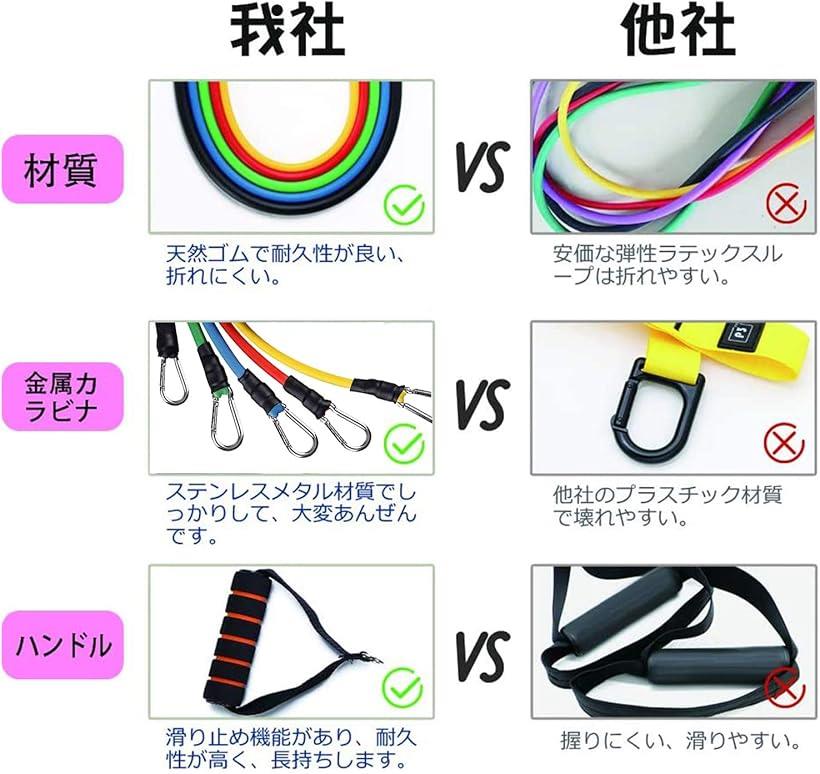 2020強化版 トレーニングチューブ チューブトレーニング フィットネスチューブ 筋トレチューブ 天然ラテックス製 5レベル負荷 強度別5本セット ゴムチューブ 筋肉ストレッチ 美尻 ヨガ リハビリ シェイプアップ ピラティス 収納ポーチ格安セール情報　楽天　通販