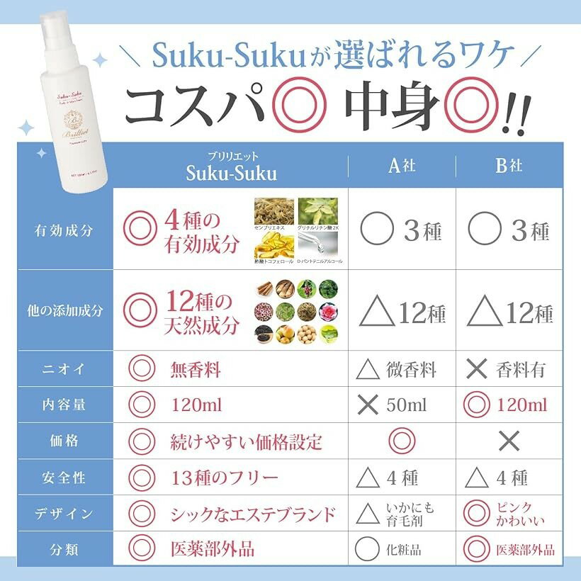女性用 育毛剤 エステ監修 薄毛 抜け毛 無香料 医薬部外品 120mlx3本 (3本)