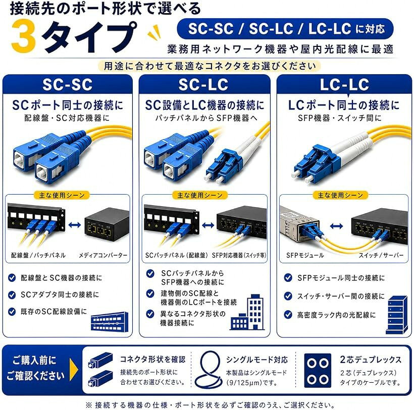 デュプレックス 光ファイバーケーブル シングルモード OS2 9/125μm 2芯 光パッチコ...