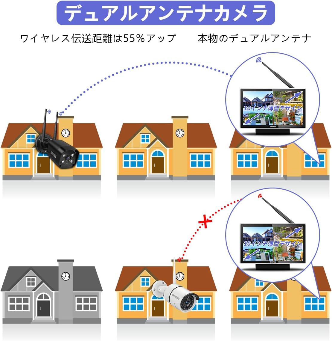 【500万画素 130°広角 双方向通話】1～10台セットまで選択可能 防犯カメラ ワイヤレス 屋外 家庭用 防犯カメラセット 防犯カメラ 屋外 家庭用 防犯カメラ 屋外 工事不要 wifi 無線 監視カメラ 防犯カメラ ワイヤレス 防犯カメラセット 4台 屋外 増設 NVR 録画機付き スマホ 2