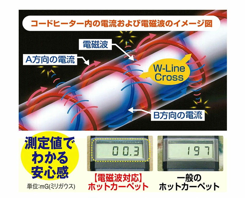 ゼンケン ホットカーペット カバー 3畳 電気カーペット ホットカーペット 3畳 本体...