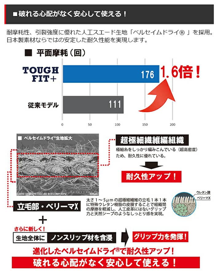 【2021年モデル】【レギュラー/右手用/ブラック】 キャスコ タフフィット プラス メンズ ゴルフ グローブ Kasco TOUGH FIT + MEN'S GOLF GLOVE/手袋 SF-21161R(4546)/BLACK/21〜28cm【日本正規品】【ネコポス便対応】