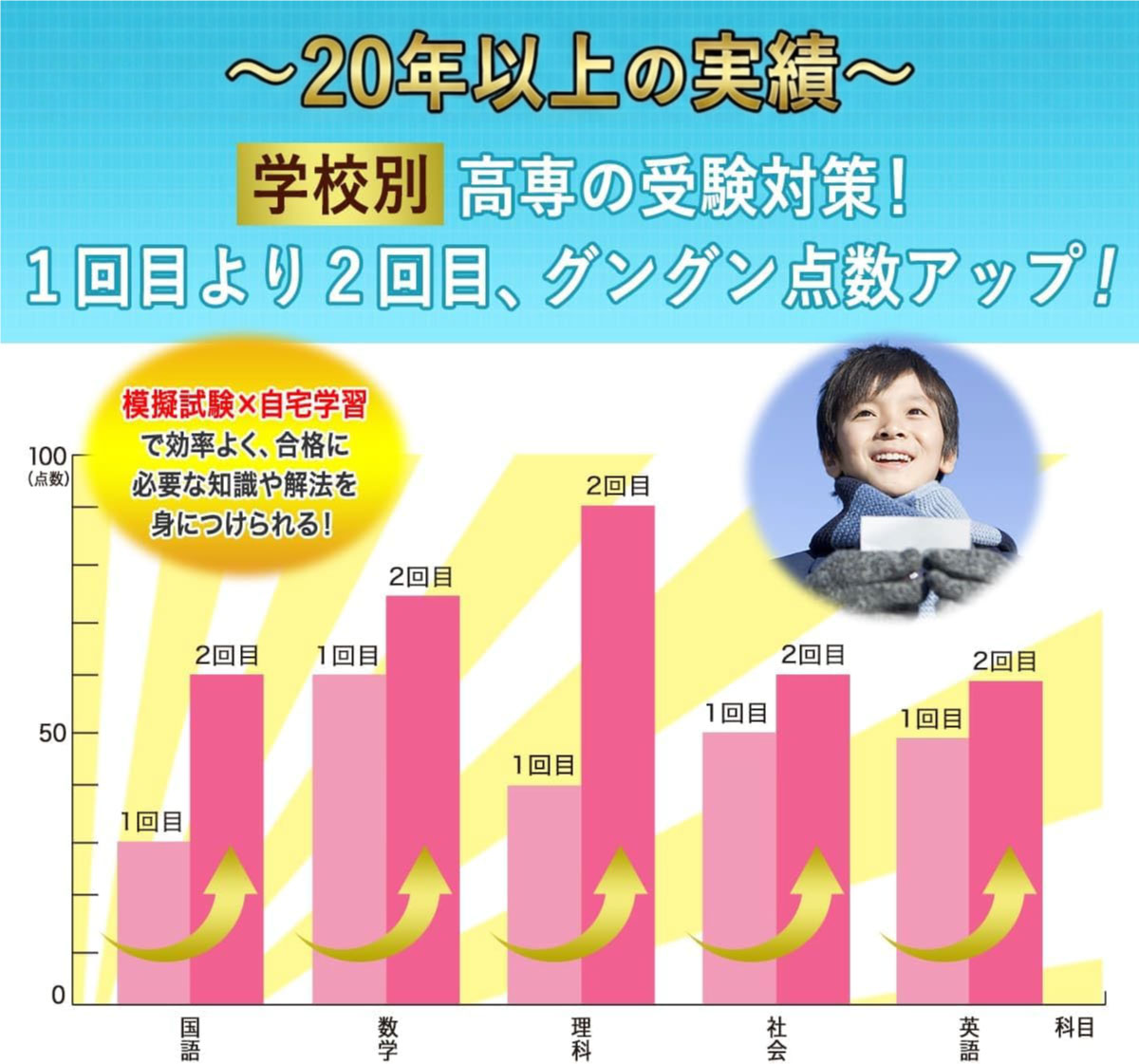2027 松江工業高等専門学校・合格セット問題集(9冊) 受験 過去問の傾向と対策 参考...