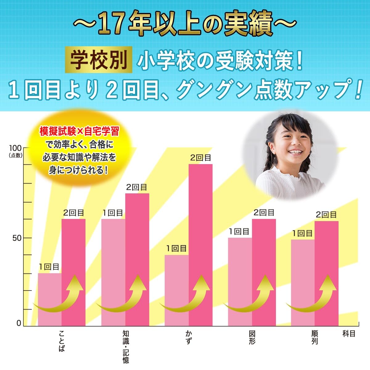 2026 �������°���ع����ץ�ƥ��ȡ�����ľ�����꽸 �����η������к� / ���� �����ؽ� ����̵�� / �������祵������