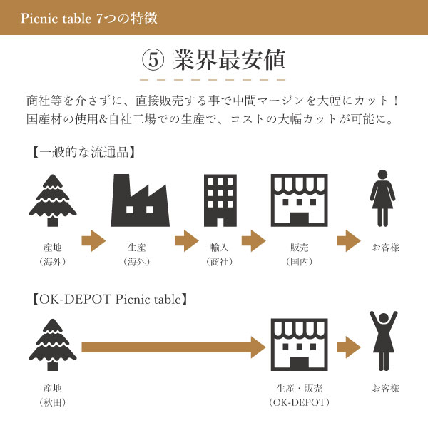 ピクニックテーブルガーデンテーブルW1400times;D1500自然オイル塗装秋田杉組立DIYガーデンテーブルセットカット済
