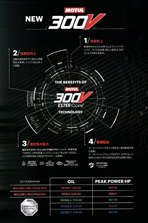 MOTUL300V COMPETITION 15W-50 2L 3本セット 国内正規品(沖縄県は送料別途お見積り) 自動車エンジンオイル 全合成油 ラリー サーキット レーシングオイル エステルベース 車 バイク 耐摩耗性 油圧 油温 油膜保持オーガニックカーボンバイオ燃料対応 ガソリンディーゼル兼用 2