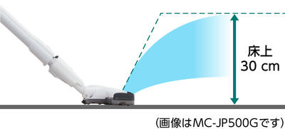 掃除機　紙パック式　パナソニック MC-PK20A