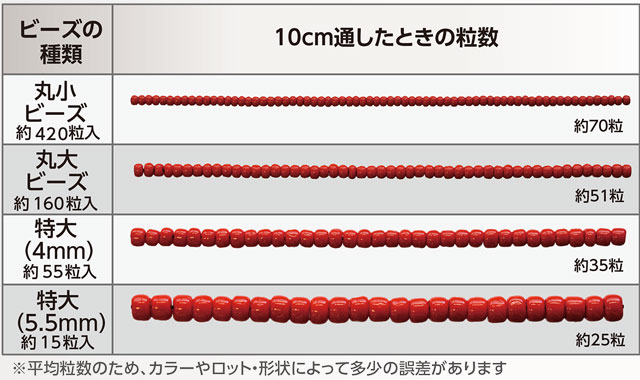 TOHO クイーンビーズ 丸小ビーズ ミックス BM-1080 (H)_3b_