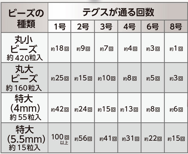 TOHO クイーンビーズ 丸小ビーズ ミックス BM-1080 (H)_3b_