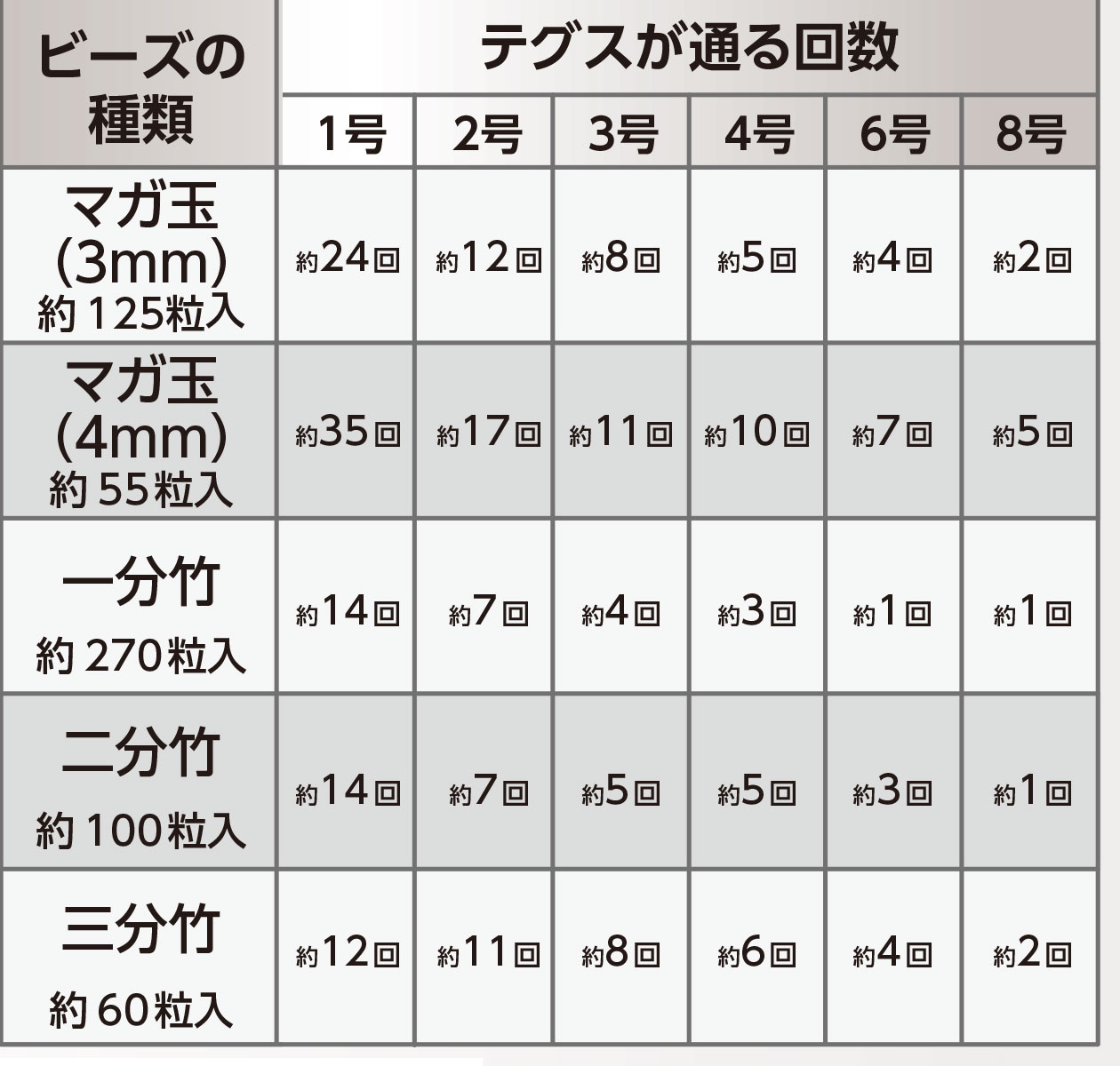 TOHO クイーンビーズ マガ玉ビーズ MG-45 06Ad99_