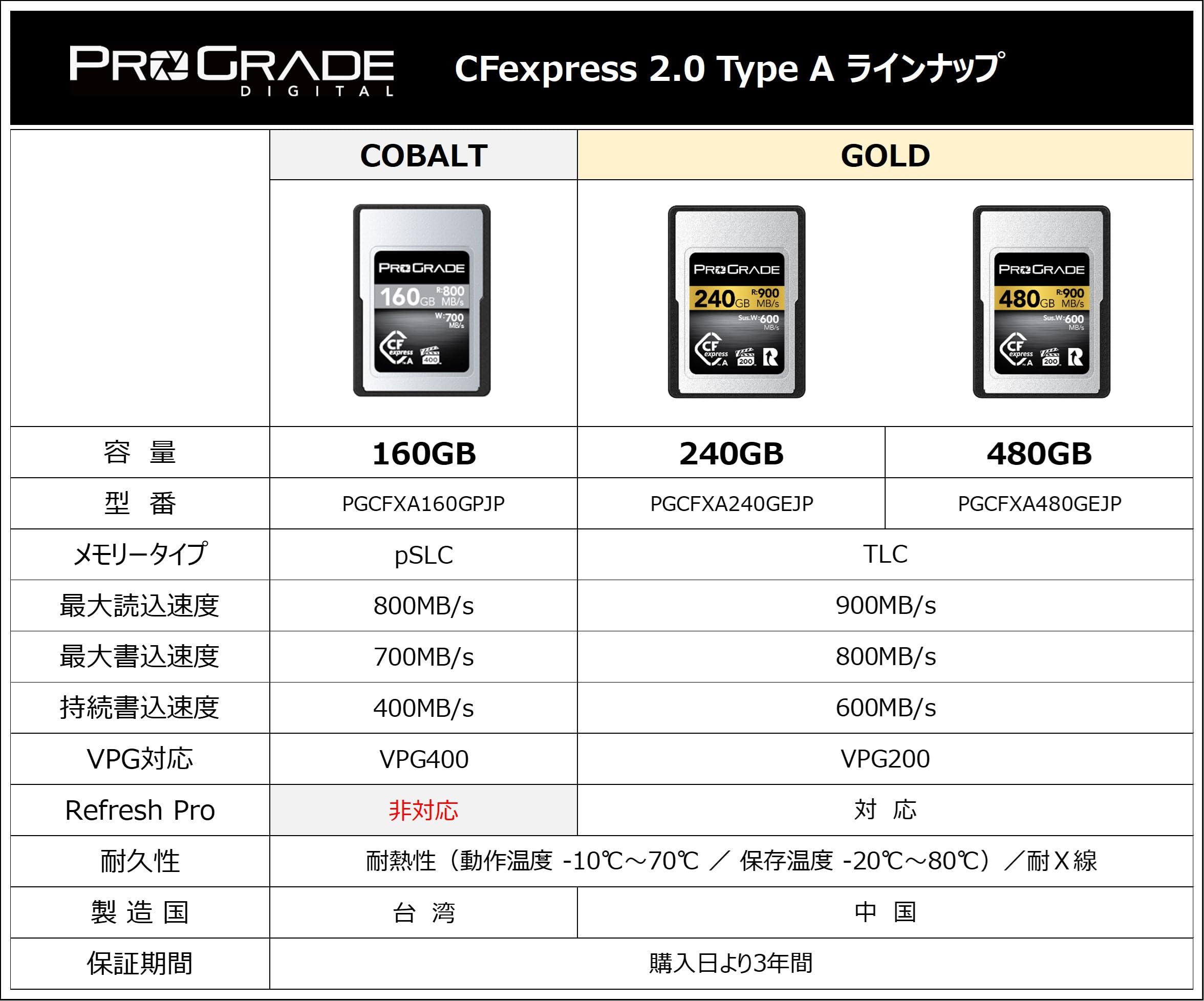 ProGrade Digital CFexpress 2.0 Type A GOLD 240GB VPG200 プログレードデジタル 正規輸入品 2