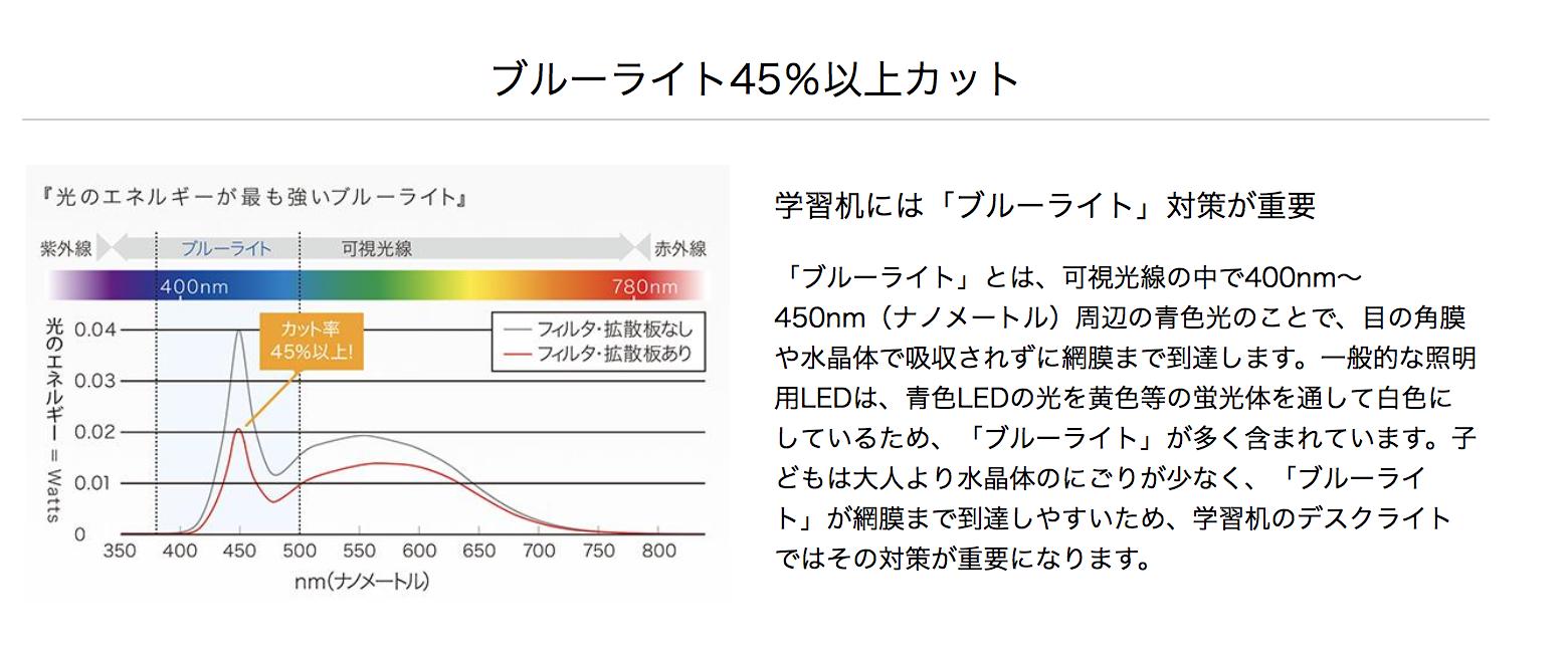 okamura（オカムラ）『コンセント＆USB付卓上クランプタイプシングルアーム（865BSZ）』