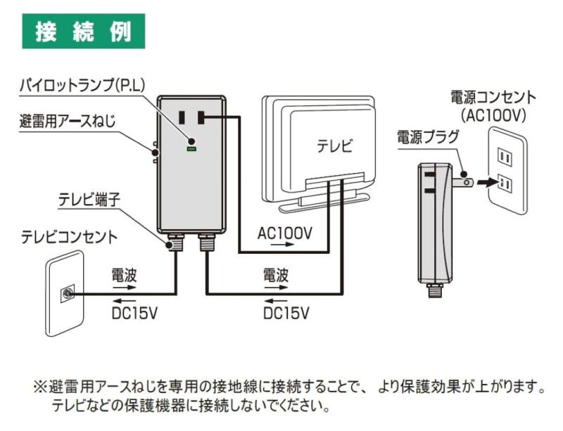日本アンテナ 電源ライン・同軸ライン 雷サージプロテクタ TGS2T(W)