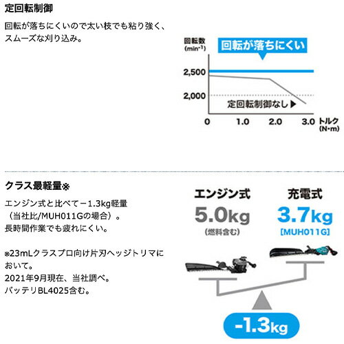 makita �ޥ��� MUH012GRDX ���ż������Хꥫ�� ���å� (�Хåƥ꡼�ܽ��Ŵ�) ��ư���� �Хꥫ�� ���� 40V �г�3�̸���ϻ��� �ҿϼ�